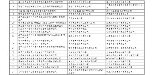 互联网专家推荐：如何使用双手多巴胺进行高效的工作和学习

总结：
利用双手多巴胺提高工作效率、提升学习成绩，需要正确的方法和技巧。我们提供了具体步骤和建议，希望对您有所帮助。

关键词：双手多巴胺，零时差工作，零时差学习，互联网应用，提高效率，学习成绩

优化后的

1. 科技新时代：掌握双手多巴胺，让你的工作和学习达到零时差
2. 利用双手多巴胺，让工作和学习时间更加有效率
3. 双手中巴胺的科学应用，让你在互联网时代焕发出新的活力