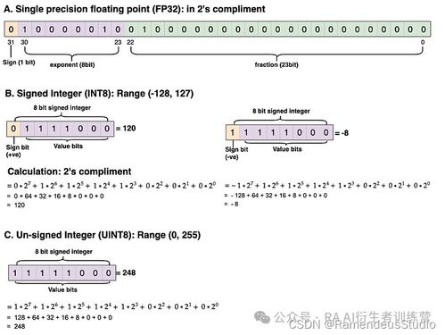 量化工具能使大型语言模型‘重新找回’被删除的信息，完整保留所有版权信息