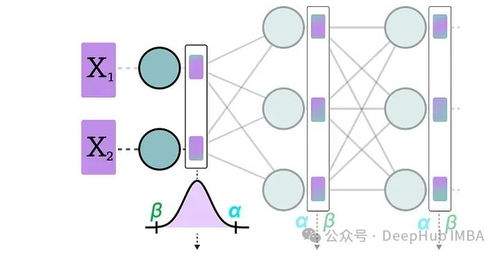 量化工具能使大型语言模型‘重新找回’被删除的信息，完整保留所有版权信息