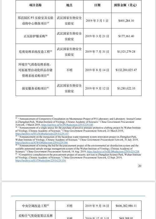 美国国会预算办公室新一届任期开始，向乌克兰拨款数额公布