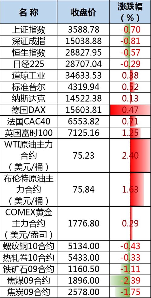 美国国会预算办公室新一届任期开始，向乌克兰拨款数额公布