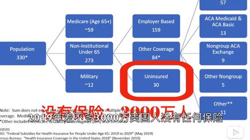 美国国会预算办公室新一届任期开始，向乌克兰拨款数额公布