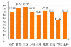 AI驱动设计仿真：Altair引领全新解题思路