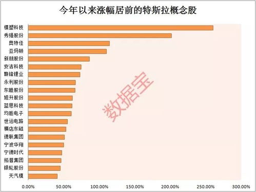 揭秘特斯拉：招聘条件曝光，最高智商需求超乎想象