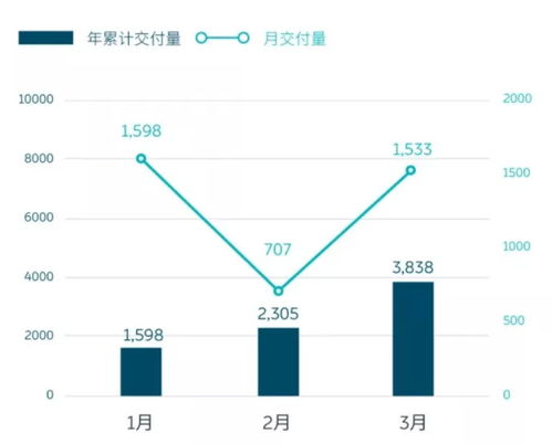 揭秘特斯拉：招聘条件曝光，最高智商需求超乎想象