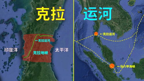 关于泰国克拉地峡开发的问题：为什么至今仍未完成计划?