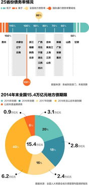 地方政府置换隐性债务批量启动，已有五地进行超2000亿的实质操作