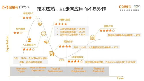 洞察AI时代的变革与机遇：深度解析人工智能的大众指南