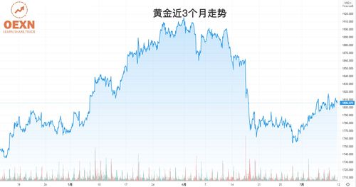 高盛看好2025年黄金：做多策略不变，目标锁定在3000美元上方