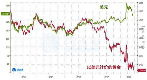 高盛看好2025年黄金：做多策略不变，目标锁定在3000美元上方