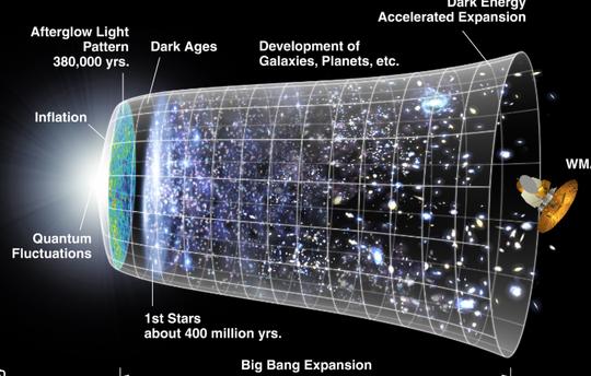 中国科学家解读宇宙微波背景辐射前景：研究取得重大进展