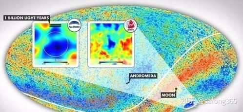 中国科学家解读宇宙微波背景辐射前景：研究取得重大进展