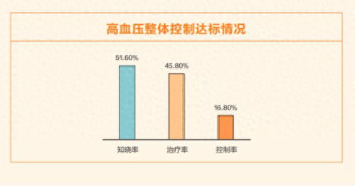 华为新款血压表荣获多项国际认证，全球用户无需担忧健康问题