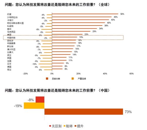 科学揭示：名字对个人未来的影响有多大？