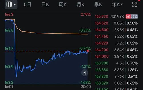 美国司法部已提议强制谷歌出售Chrome浏览器，此举可能对安卓系统及Google Play造成影响