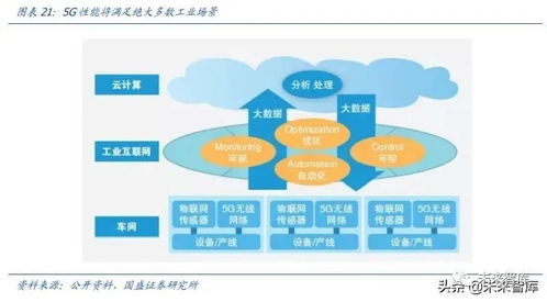 行业领头羊——积极推动‘5G+工业互联网’融合应用的试点工作，券商揭示大规模应用的新阶段

以上是我根据您提供的信息对标题进行优化后得出的结果。