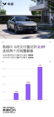 乐道L60月销4319辆：仍未达业界标准的问题与挑战