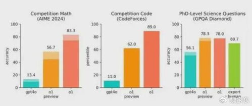 月之暗面：我们的新数学大模型与OpenAI的O1进行全方位对比分析