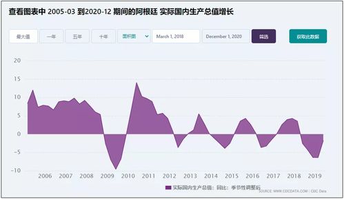 阿根廷总统米莱就中阿关系发表新声明，震撼西方世界