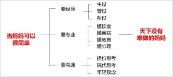 我为何更倾向于与他人建立深厚关系而非这4种亲戚朋友？