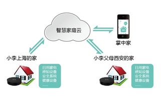 获取家庭教育智慧：利用互联网资源进行深度学习