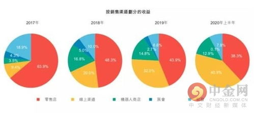 情绪力的觉醒：旅行盲盒热衷新趋势的年轻人