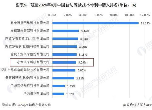 雷军：不是小米SU7的频繁出错，是投资失误而非盈利危机？