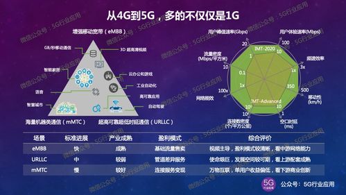 深度解读：5G消息产业的发展趋势与前景展望