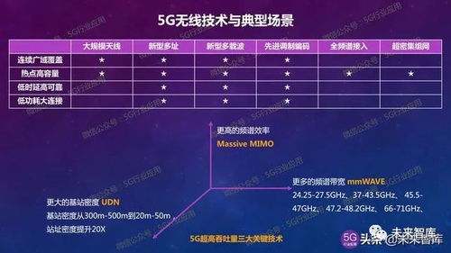 深度解读：5G消息产业的发展趋势与前景展望