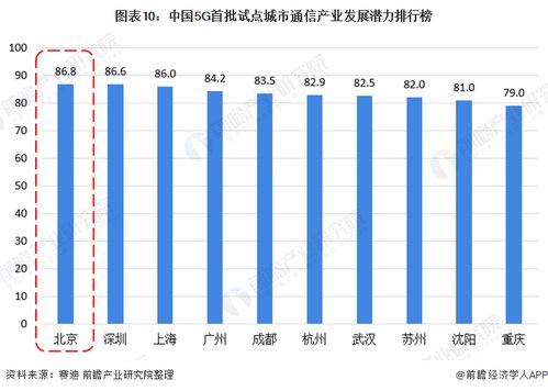 深度解读：5G消息产业的发展趋势与前景展望