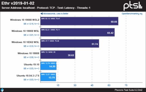 RHEL 7.9发布：全面引入微软 WSL，打破系统差异束缚，提高开发效率