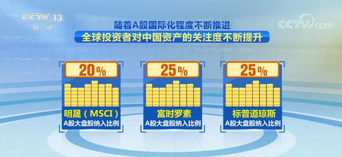 解析：全球经济复苏的关键因素与股市下跌的原因