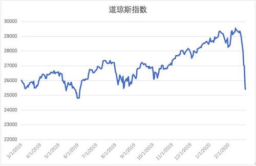 解析：全球经济复苏的关键因素与股市下跌的原因