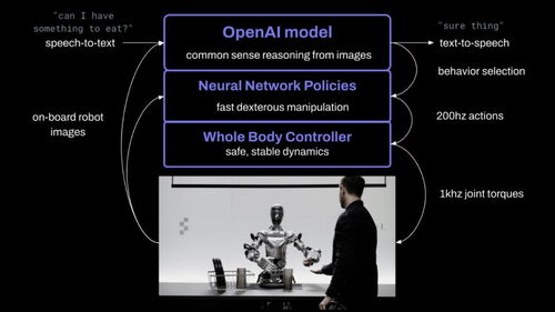 OpenAI押注的1X，下一步将如何推动机器人技术的发展？