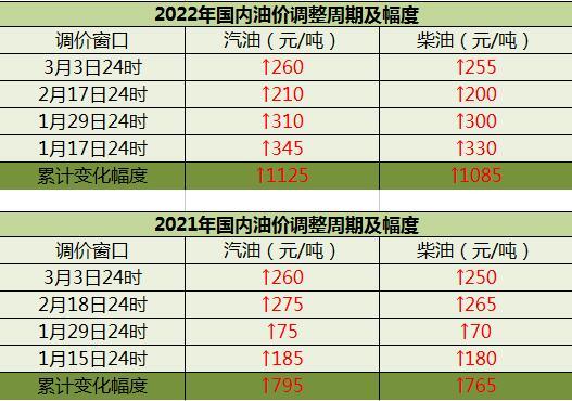 医保局通报：七家医院收费超标，专家建议调整定价机制