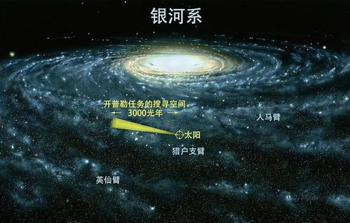 突破性发现：银河系外首个恒星特写照片首曝光，揭示宇宙奥秘