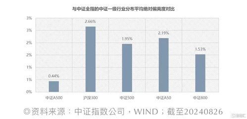 私募大手笔，买入中证A500ETF超5亿份，正成ETF生态重要一环