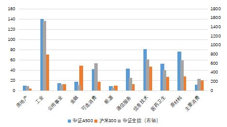 私募巨头直入中证A500ETF, 中证A500ETF生态又添重要一环

优化后的私募巨头豪掷5亿，全面布局中证A500 ETF，凸显其在生态中的重要地位。