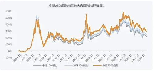 私募巨头直入中证A500ETF, 中证A500ETF生态又添重要一环

优化后的私募巨头豪掷5亿，全面布局中证A500 ETF，凸显其在生态中的重要地位。