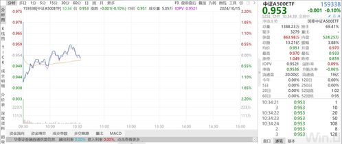 私募巨头直入中证A500ETF, 中证A500ETF生态又添重要一环

优化后的私募巨头豪掷5亿，全面布局中证A500 ETF，凸显其在生态中的重要地位。