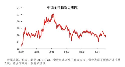 私募巨头直入中证A500ETF, 中证A500ETF生态又添重要一环

优化后的私募巨头豪掷5亿，全面布局中证A500 ETF，凸显其在生态中的重要地位。