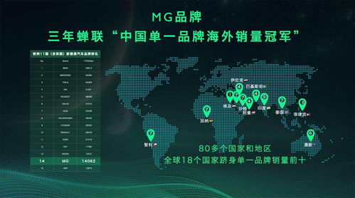 疑心已被黑客锁定，Mg打算冲出亚洲的计划引热议?