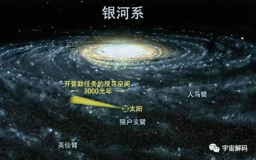 遥远星系中的银河碰撞引发的震撼巨响：音乐传播到地球的故事