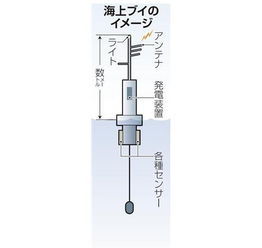 日媒：钓鱼岛浮标将拆除