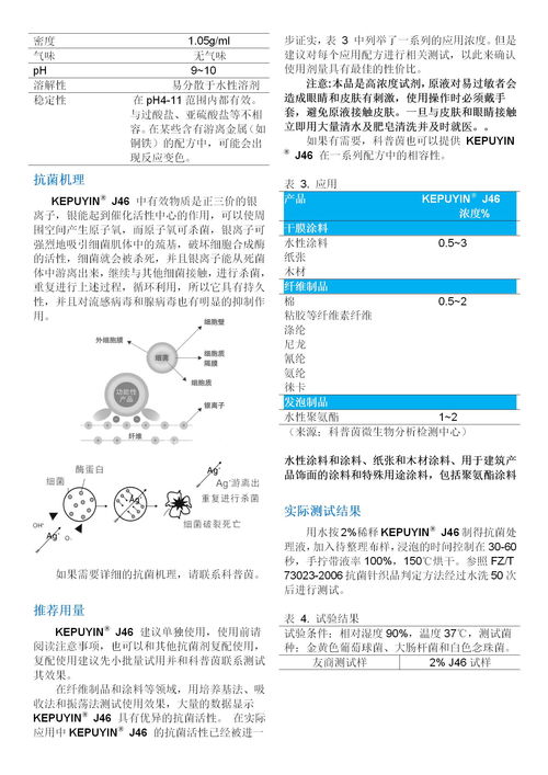 网络解析：离子尝起来的味道是什么?