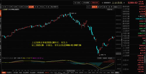 解读：上证指数为何总在3000点徘徊？