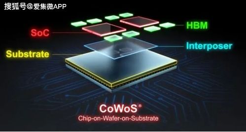 台积电有望提前两年实现4倍的CoWoS先进封装产能，引领半导体行业的升级转型