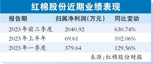 鹰金钱收购红棉股份：拓宽食品业务能拯救营收下滑吗？