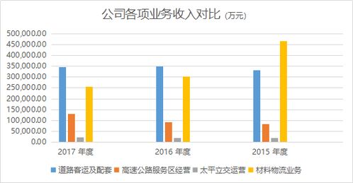 鹰金钱收购红棉股份：拓宽食品业务能拯救营收下滑吗？