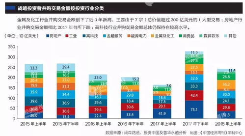 鹰金钱收购红棉股份：拓宽食品业务能拯救营收下滑吗？